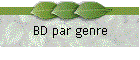 BD par genre