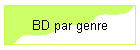 BD par genre